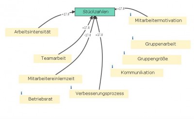 Direkter Einfluss.JPG